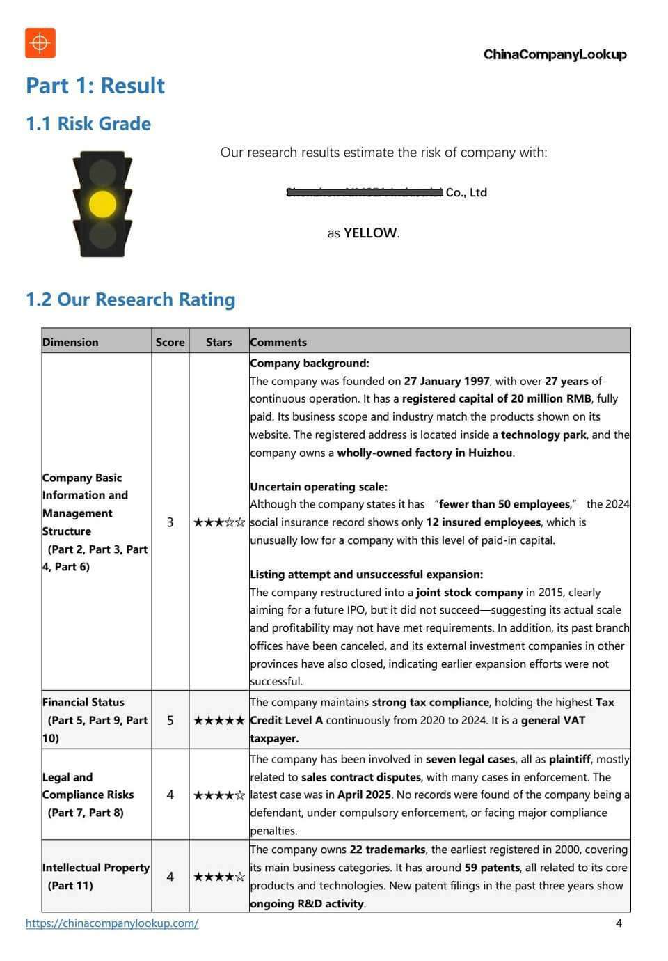 China company investigation report sample page 2